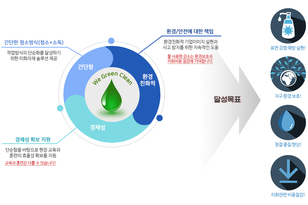 그린빌딩서비스